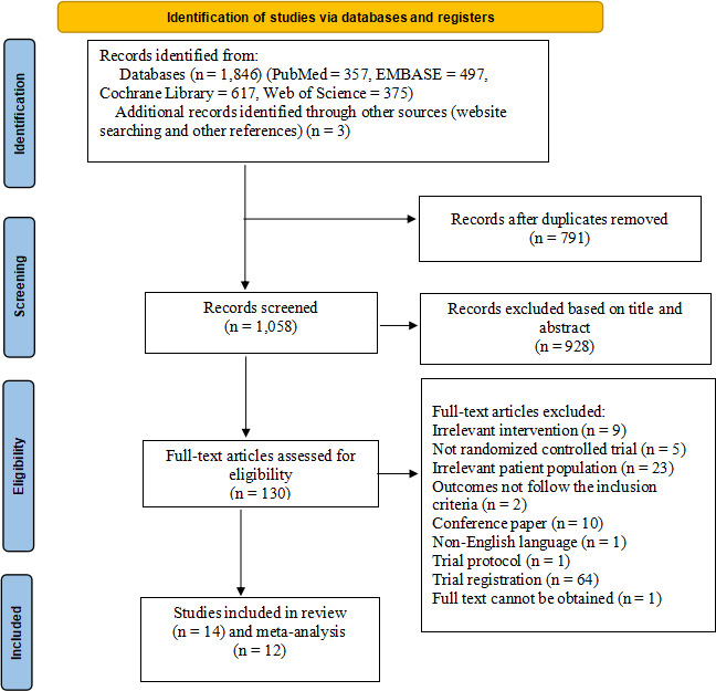 The Effect and Safety of App-Based Interventions for Populations With Osteoarthritis: Systematic Review and Meta-Analysis of Randomized Controlled Trials.