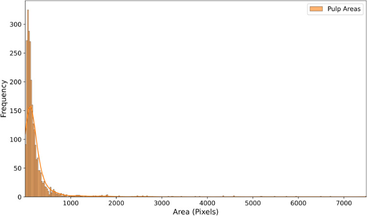 Incisor pulp chamber tomographic image dataset for dental age estimation.