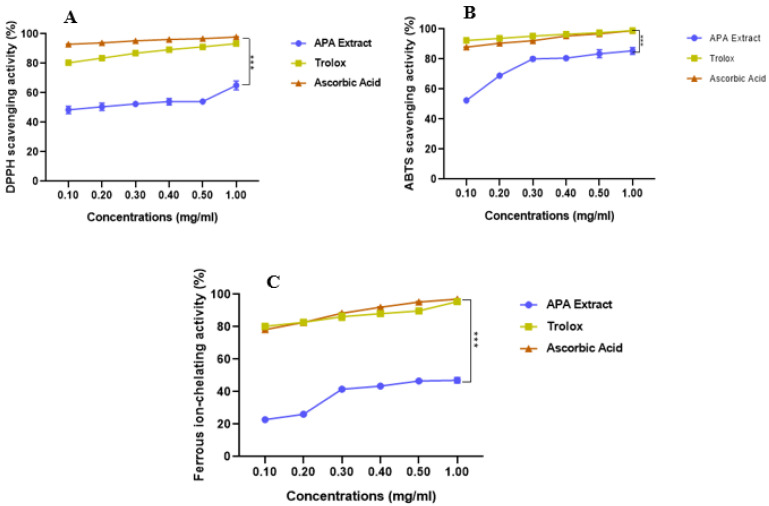 Pharmacological Potential of <i>Arthrospira platensis</i> in Mitigating Sub-Chronic Colitis: Redox Homeostasis and Gut Microbiota Modulation.