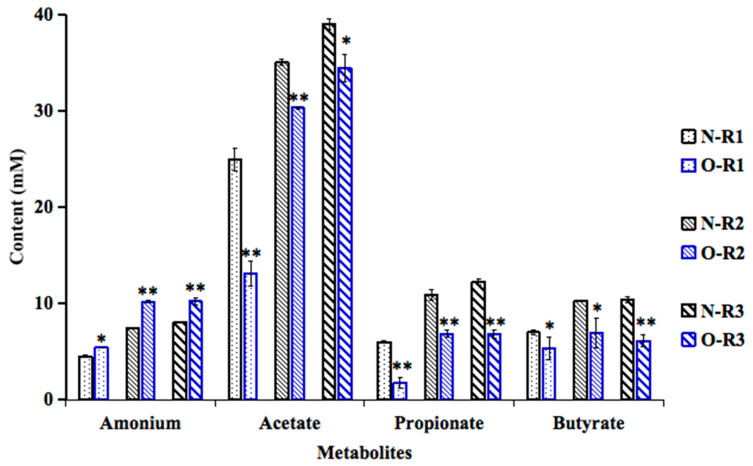 Prebiotic Effect of Polysaccharides and Flavonoids from <i>Passiflora foetida</i> Fruits on the Human Intestinal Microbiota Associated with Obesity.