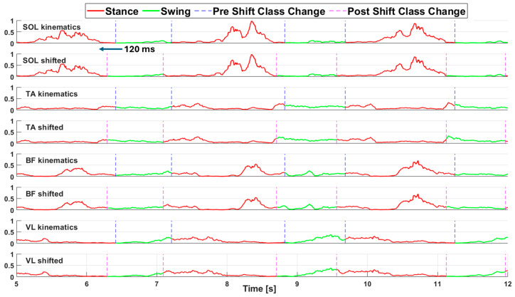 Deep Learning Models Optimization for Gait Phase Identification from EMG Data During Exoskeleton-Assisted Walking.