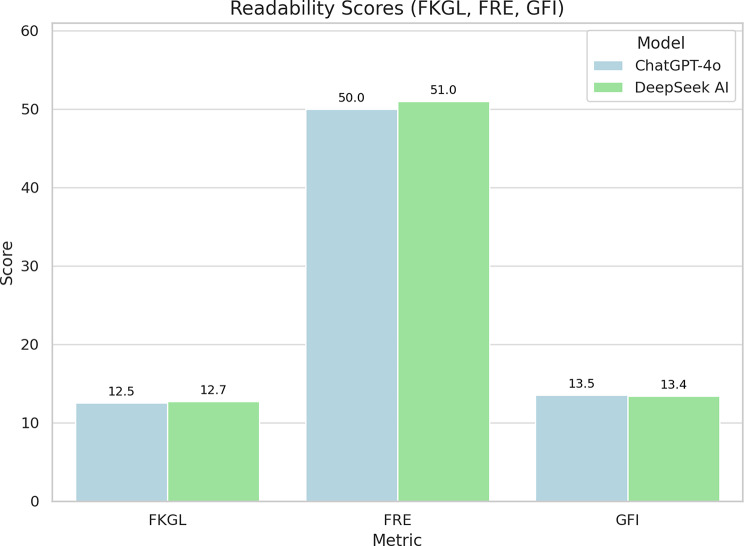 Can large language models follow guidelines? A comparative study of ChatGPT-4o and DeepSeek AI in clavicle fracture management based on AAOS recommendations.