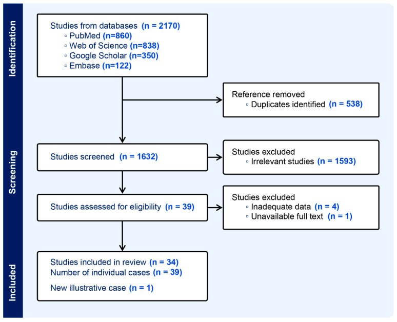 Intracranial Metastases from Uterine Leiomyosarcoma: A Systematic Review and Case Illustration.