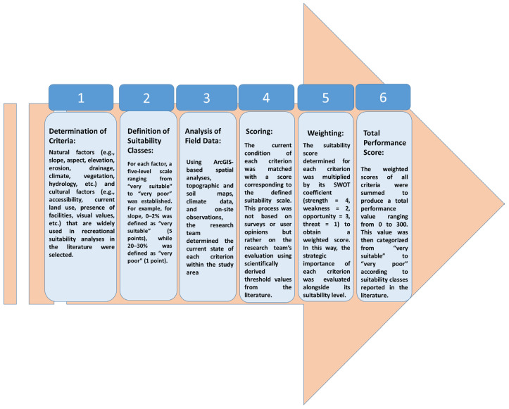 Recreational Performance Evaluation of Urban Forests: Spatial, Socio-Cultural, and Public Health-Related Perspectives.