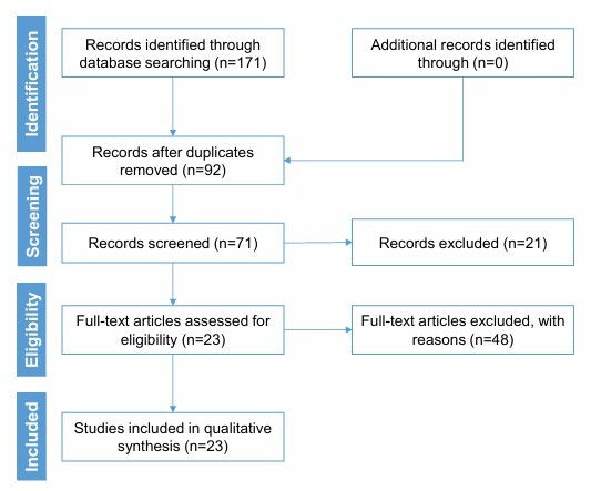 Remission, cognition and functioning in patients with schizophrenia: a systematic review.