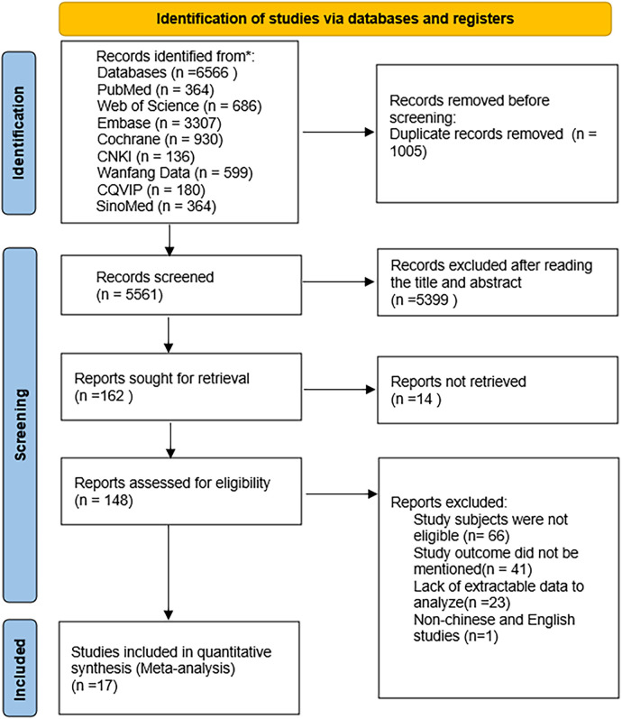 Predictors of acute adverse reactions to non-ionic iodinated contrast media in CT imaging: a systematic review and meta-analysis.