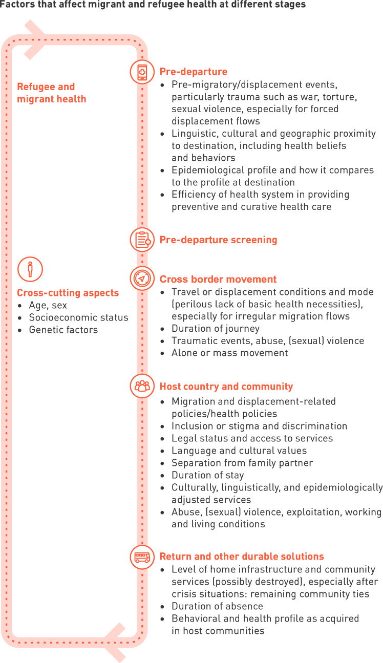 Tuberculosis at the crossroads: urgent actions for migrant and refugee health in a turbulent era.
