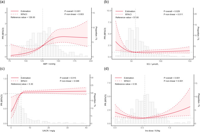 Characterizing echocardiographic abnormalities and their associated factors in patients with type 1 diabetes: a cross-sectional study.