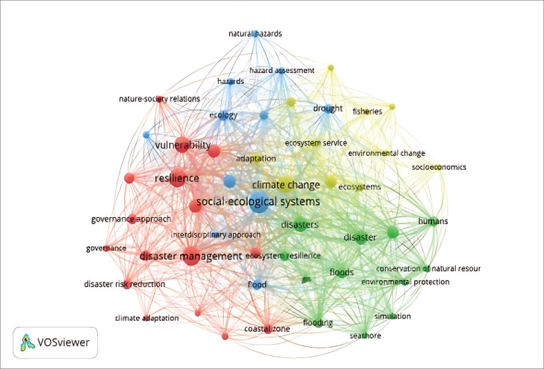 Global trends in social-ecological systems and disaster research: Bibliometric insights.