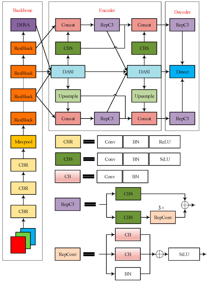 IDD-DETR: Insulator Defect Detection Model and Low-Carbon Operation and Maintenance Application Based on Bidirectional Cross-Scale Fusion and Dynamic Histogram Attention.