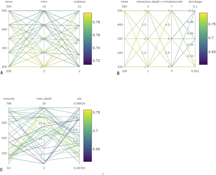 Survival prediction for Philadelphia chromosome-like acute lymphoblastic leukemia by machine learning analysis: a multicenter cohort study.