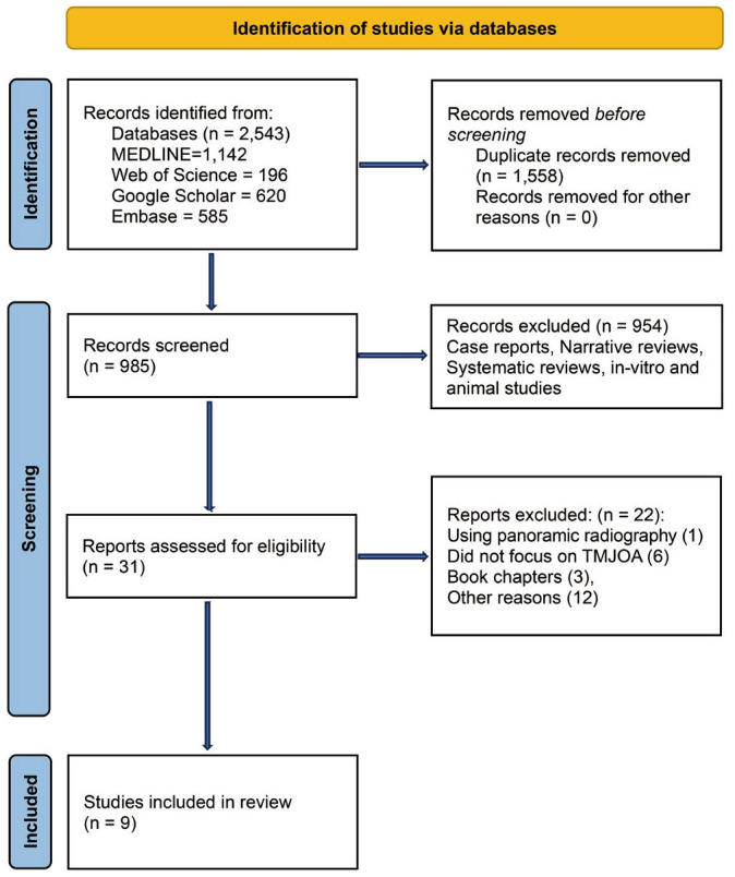 Application of artificial intelligence in the diagnosis and management of temporomandibular joint osteoarthritis using cone-beam computed tomography: An evidence-based systematic review.