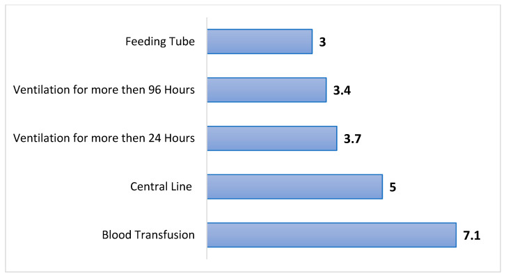 Preoperative Opioid Use Disorder Predicts Prolonged Ventilation, Central Line Placement, and Major Anesthesiology Complications After ACDF Surgery: A Big Data Analysis of 180,000 Cases.