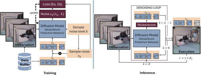 Diffusion models for robotic manipulation: a survey.