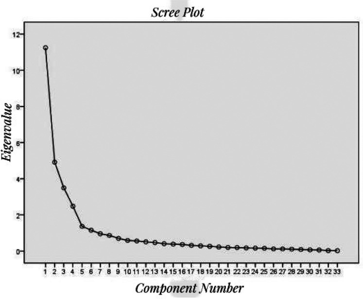 Psychometric evaluation of the cardiac rehabilitation adherence scale in patients with coronary heart disease: an observational study.