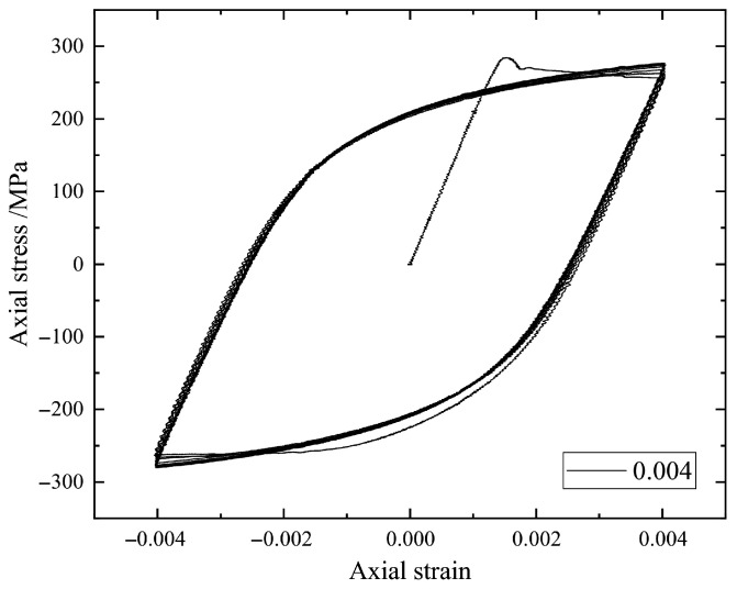 Stress-Strain Hysteresis Loop-Based Machine Learning Models for Predicting Metal Fatigue Life Under Uncertainty.