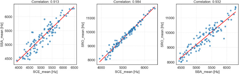 Dataset for exploring relation between sound and cutting forces components in longitudinal turning of C45E steel.