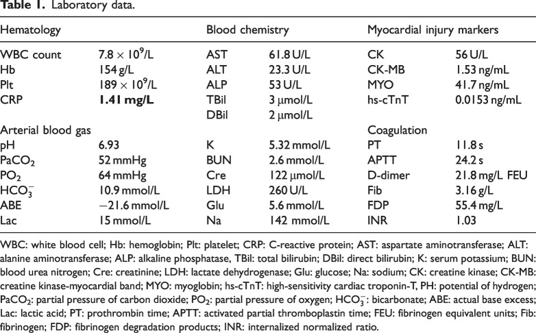 Death caused by transdermal ivermectin poisoning: A case report and literature review.