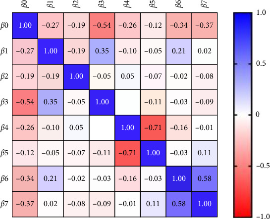 Evaluating the Association Between Neutrophil Gelatinase-Associated Lipocalin Levels and Periodontal Health Status in Patients With Chronic Kidney Disease.