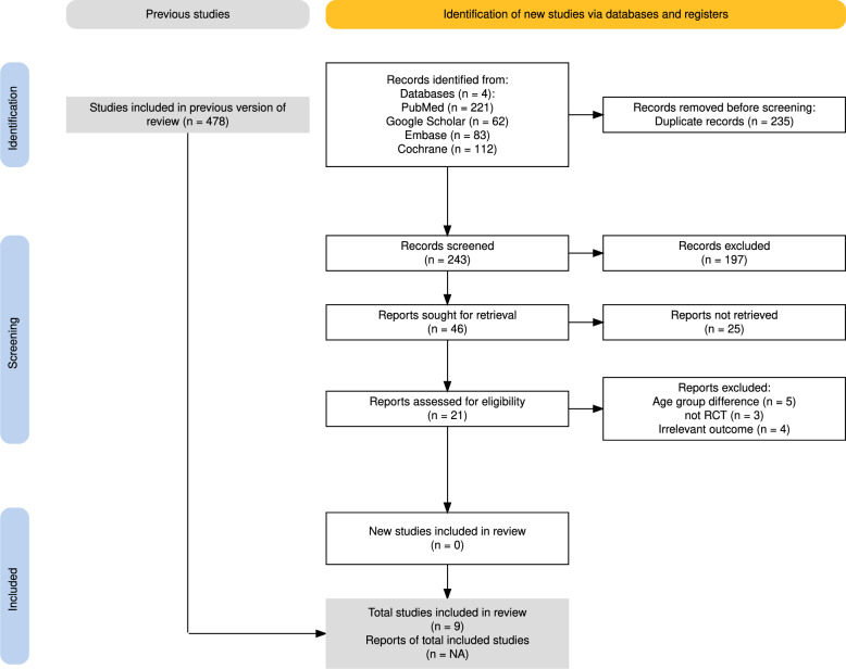 The effect of nutrition education and counseling on the nutritional status of pregnant women in Ethiopia, 2025: a systematic review and meta-analysis.