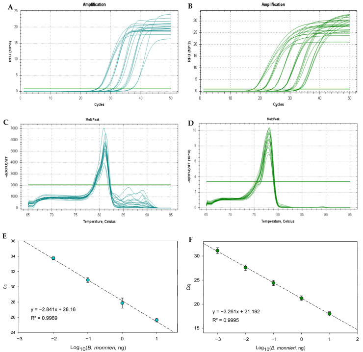 Exploiting Marker Genes for Reliable Botanical Authentication of <i>Bacopa monnieri</i> Products.