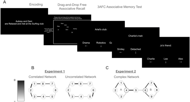 The Relative Contributions of Traits and Contexts on Social Network Learning.