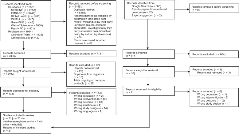 The effectiveness of mobile app-based interventions in facilitating behaviour change towards healthier and more sustainable diets: a systematic review and meta-analysis.