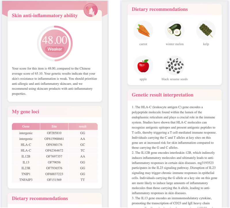 Personalized skin health management and nutrition strategies: a comprehensive study based on genetic polymorphisms and dietary factors.