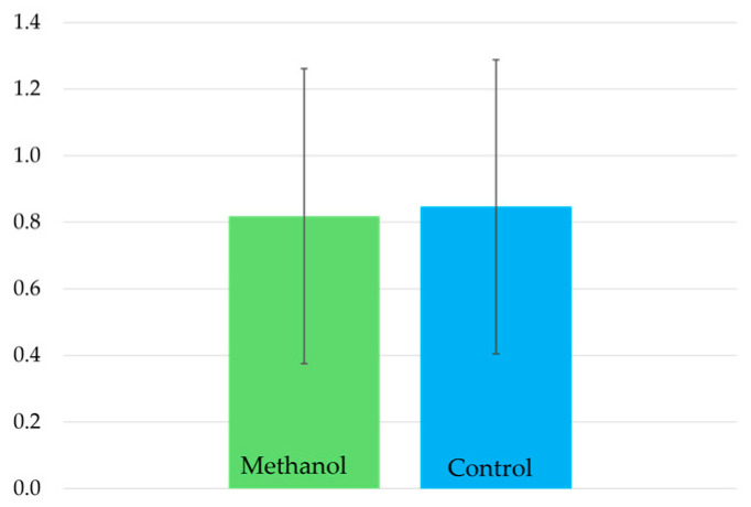 Testing Analytical Methods for Antibiotic Detection in <i>Tenebrio molitor</i> Larvae: A Controlled Feeding Trial.