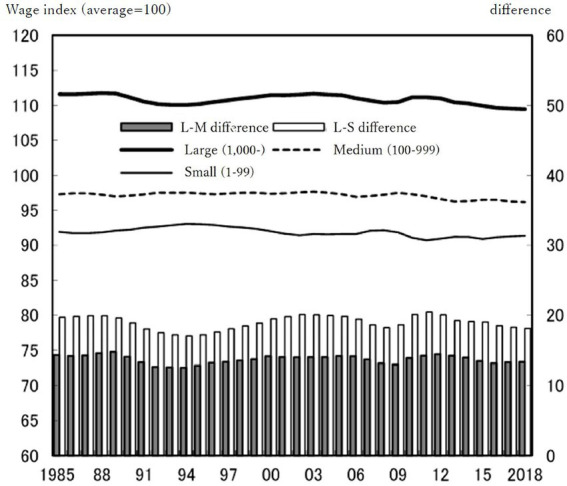 "Industrial citizenship" and social inequality in Japan: the dynamics of contract and status in shaping inequalities.