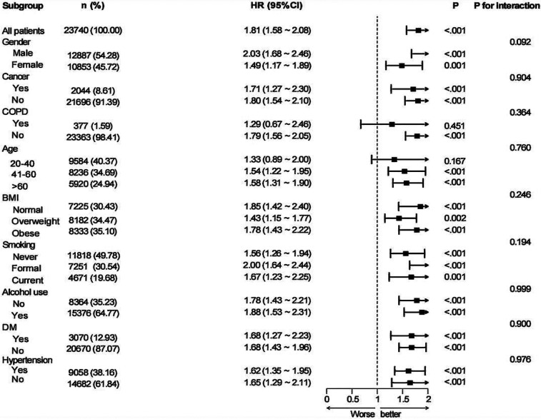 Association of the monocyte-to-albumin ratio with cardiovascular disease and with all-cause and cardiovascular mortality in the general population.