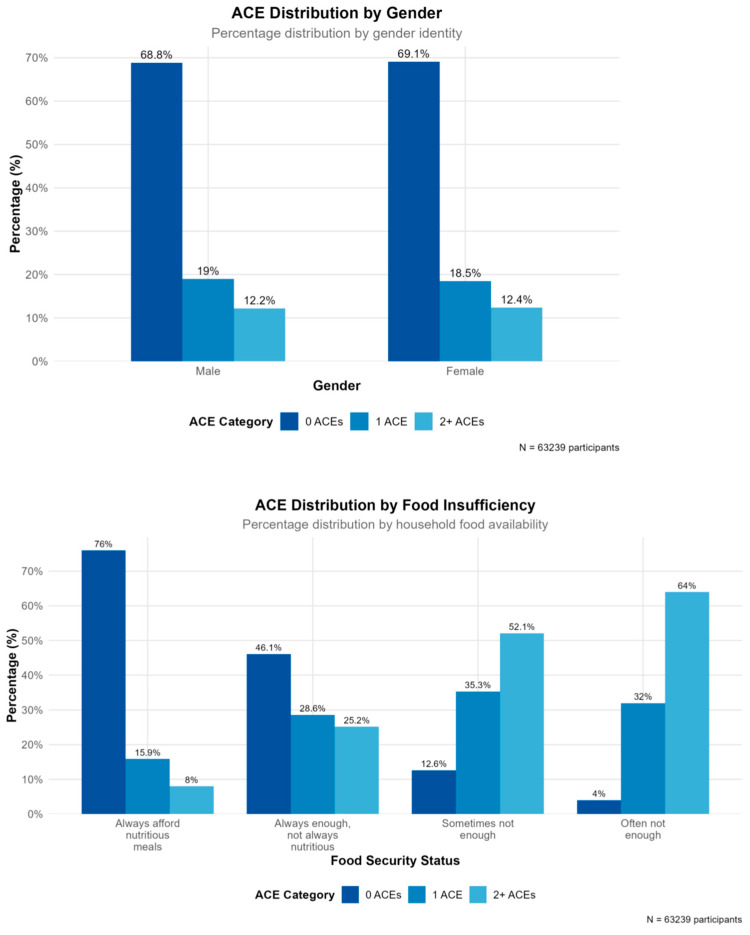 Predicting Adverse Childhood Experiences from Family Environment Factors: A Machine Learning Approach.