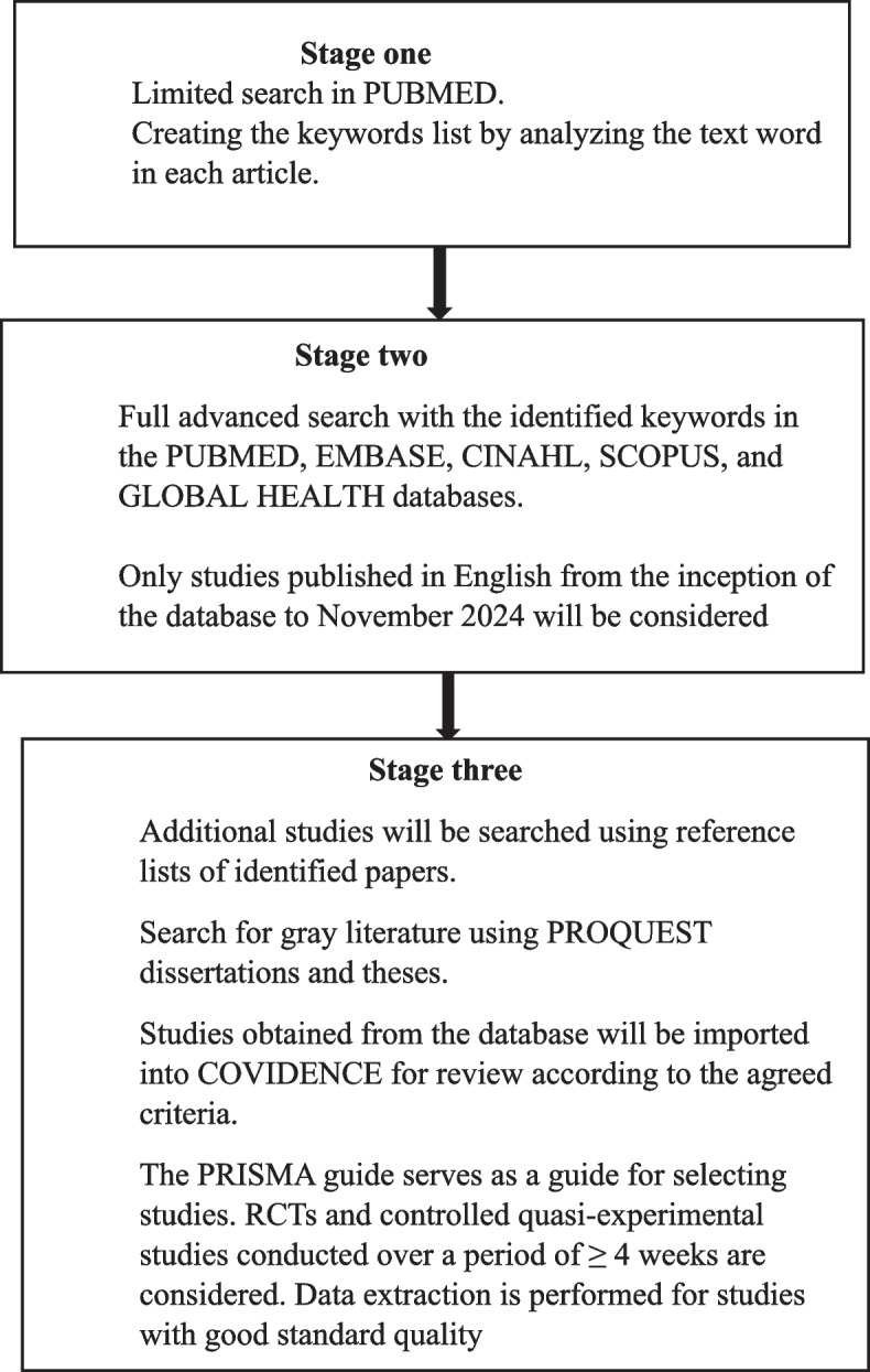 Neonatal intensive care unit discharge education interventions and their effects on maternal sensitivity and neurocognitive development of premature infants: a protocol for a systematic review.