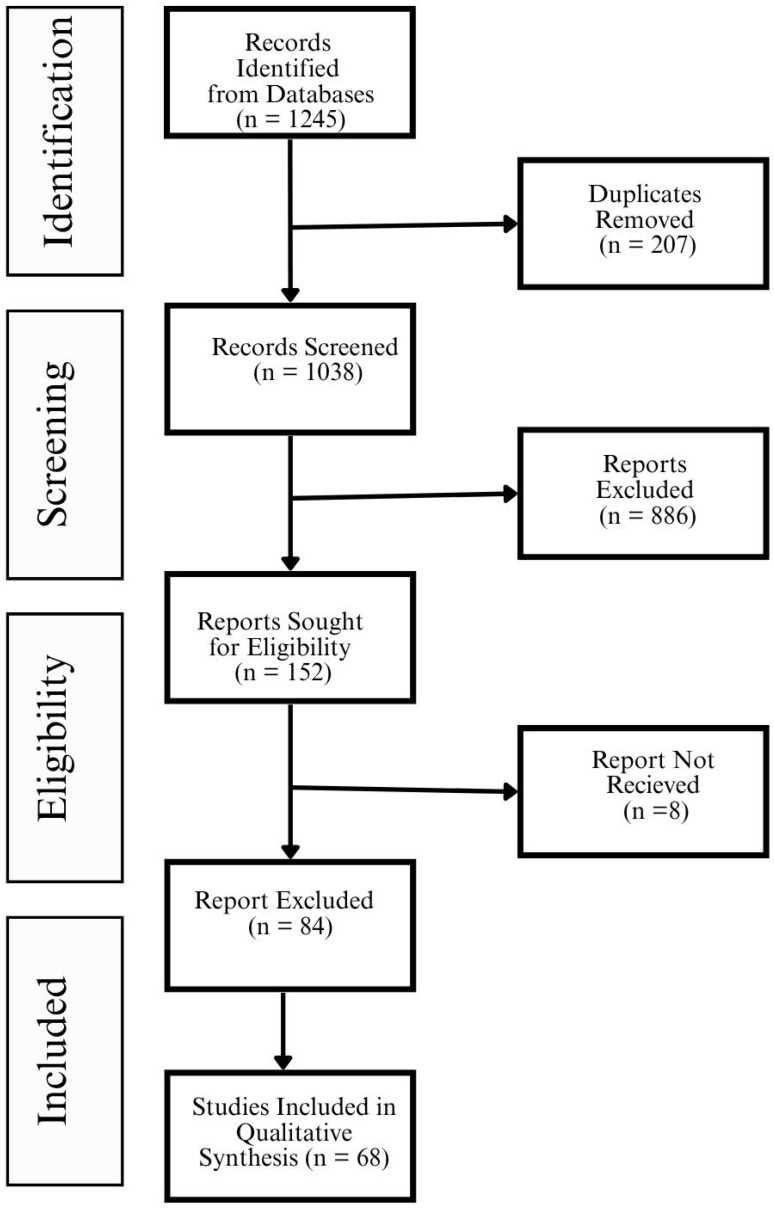 Policy-Driven Digital Health Interventions for Health Promotion and Disease Prevention: A Systematic Review of Clinical and Environmental Outcomes.
