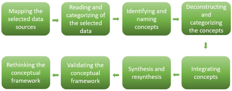 Health Communication in Times of Pandemics: A Framework for Increased Community Participation in Infection Prevention.