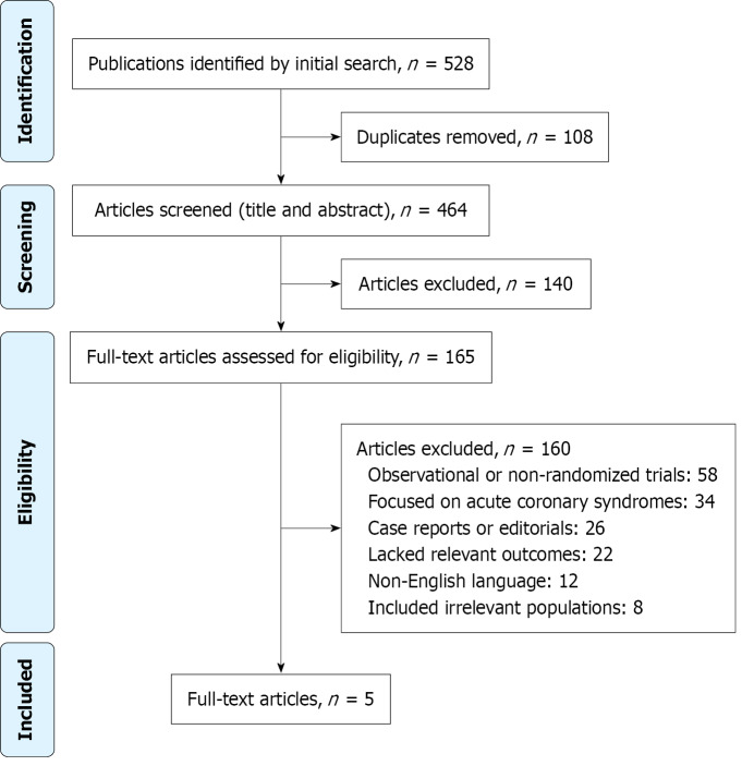 Coronary computed tomography angiography <i>vs</i> stress testing for stable angina evaluation: Diagnostic and prognostic superiority.
