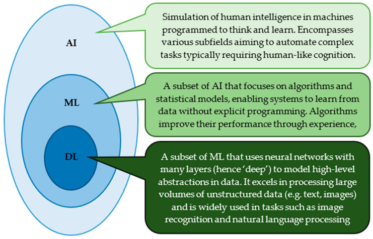 Artificial Intelligence in the Diagnosis and Treatment of Brain Gliomas.