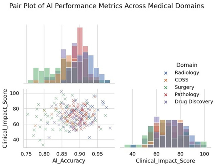 Artificial Intelligence in Clinical Medicine: Challenges Across Diagnostic Imaging, Clinical Decision Support, Surgery, Pathology, and Drug Discovery.