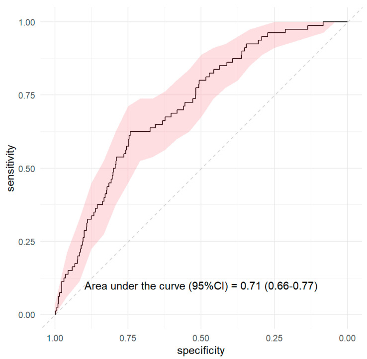 Clinical Characteristics and Risk Factors for Severe Exacerbation in Never-Smokers with Chronic Obstructive Pulmonary Disease: A Retrospective Cohort Study.