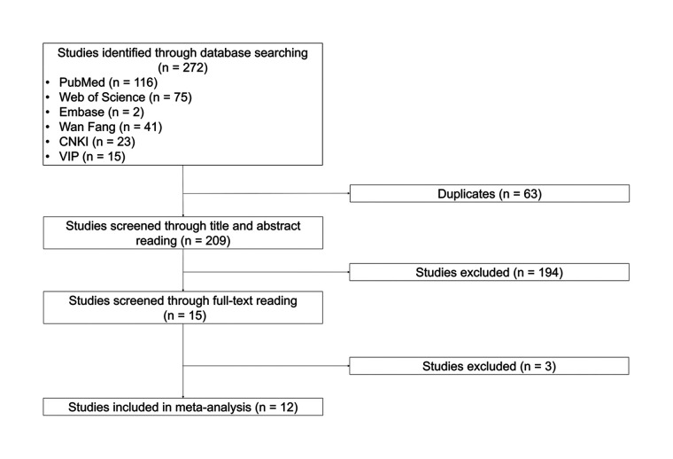Comparison of the vitamin D level between children with and without cow's milk protein allergy: a systematic review with meta-analysis.