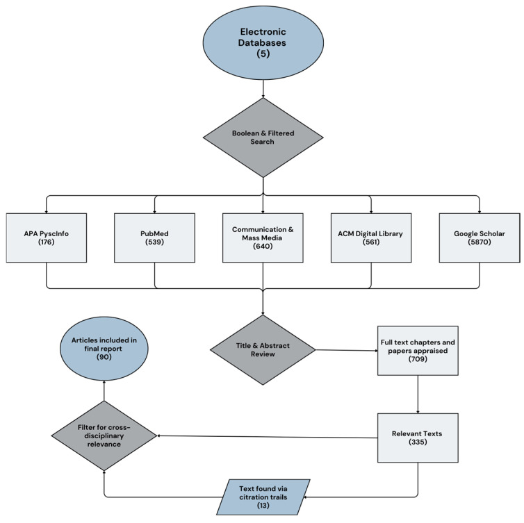 Loneliness by Design: The Structural Logic of Isolation in Engagement-Driven Systems.
