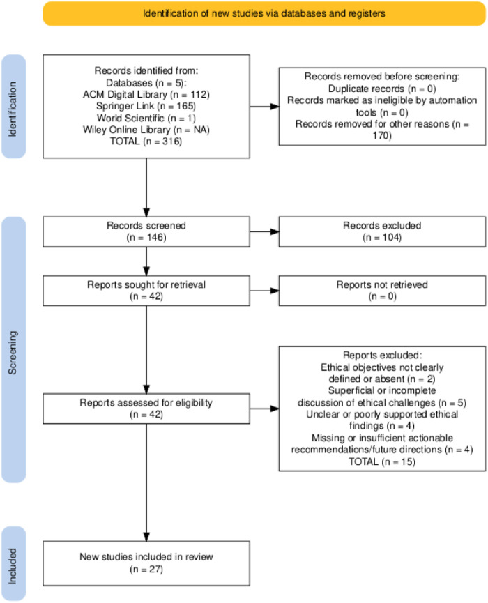 A systematic review of ethical considerations of large language models in healthcare and medicine.