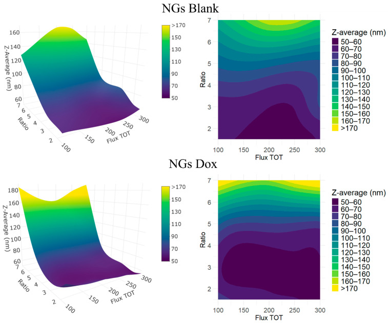 Microfluidic Assembly of Poly(glutamic acid) Nanogels Through SPAAC Click Chemistry.
