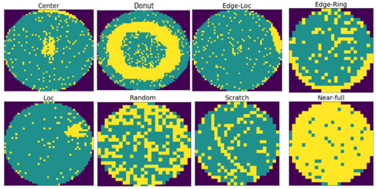 Enhancing Confidence and Interpretability of a CNN-Based Wafer Defect Classification Model Using Temperature Scaling and LIME.