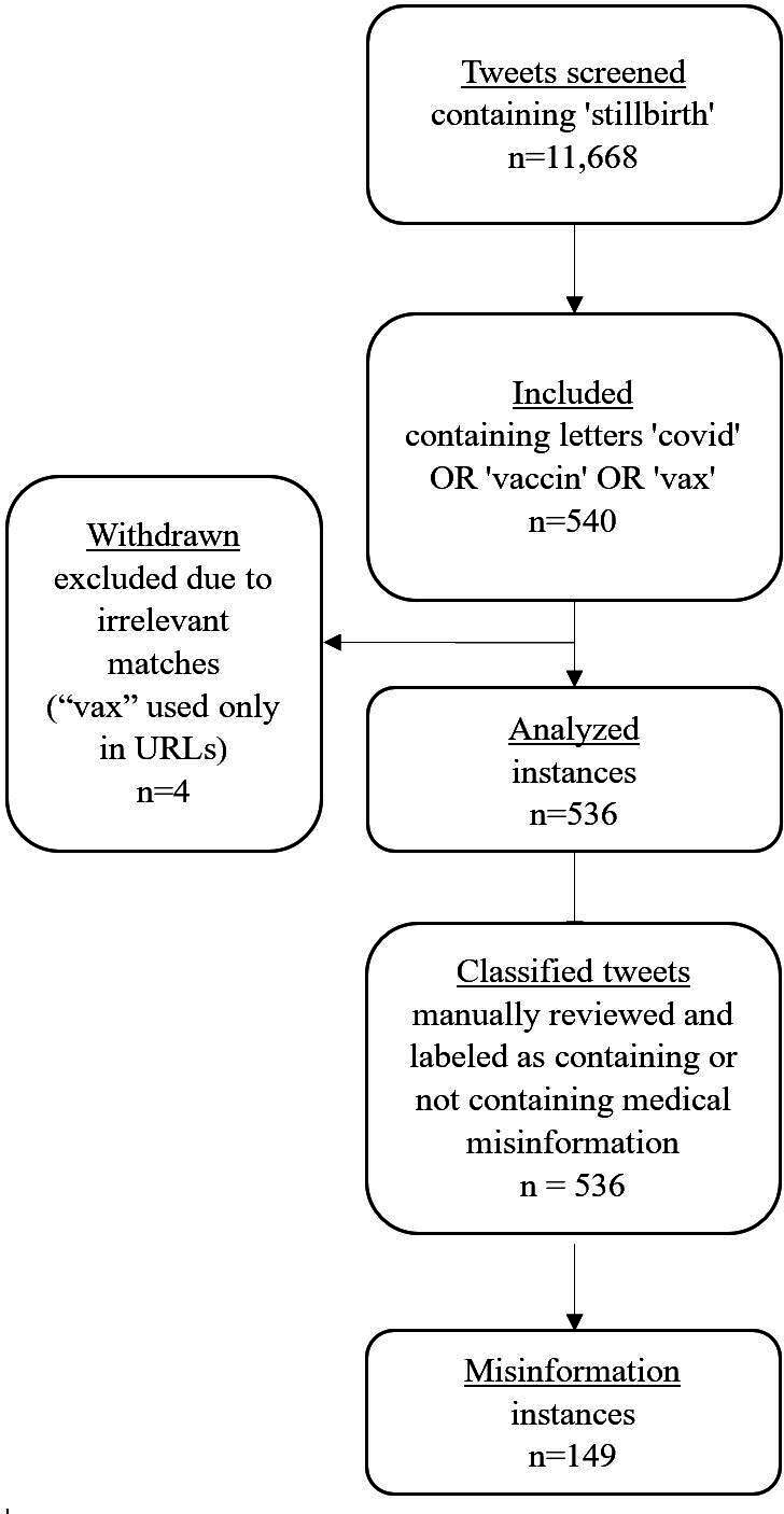 Stillbirth Discourse on Instagram and X (Formerly Twitter): Content Analysis.