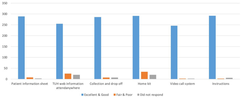 At-Home Urea Breath Testing Demonstrates Increased Patient Uptake, High Satisfaction Rates, and Reduction in Carbon Emission Due to Eliminated Hospital Attendances, While Maintaining Diagnostic Accuracy for <i>H. pylori</i>.