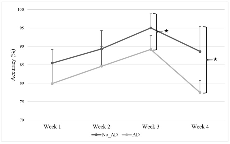 Action Observation Training for Upper Limb Stroke Rehabilitation: A Pilot Study on the Role of Attention.