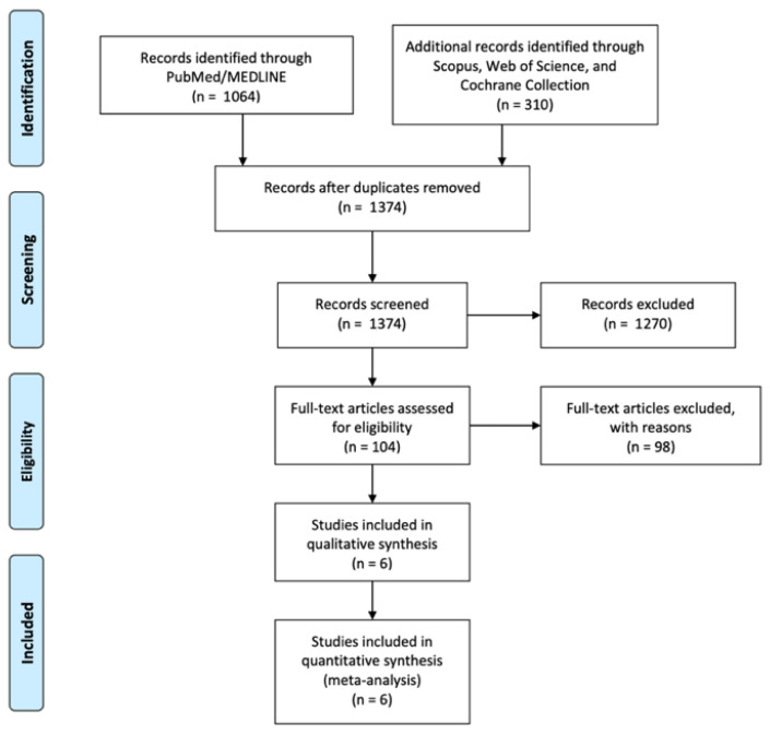 Video-Assisted Thoracoscopic Surgery Versus Tube Thoracostomy with Fibrinolytics for Treatment of Empyema in Children: A Meta-Analysis of Randomized Controlled Studies.