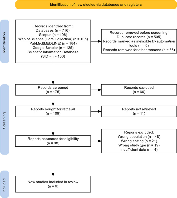 Epidemiology of poisoning in elderly Iranians: a narrative review with global context.