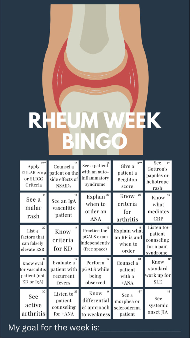 Bingo! Gamifying Pediatric Rheumatology Education One Square at a Time.
